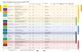 Подшипник Пластичные смазки SKF Пластичная смазка LGEM 2/EML250 по выгодным ценам Новый Уренгой